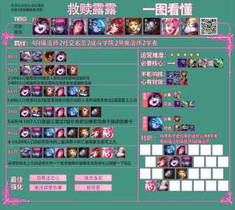 金铲铲之战几费卡各有几张,金铲铲几费卡多少张-第2张图片-宏盛游戏 金铲铲之战几费卡各有几张,金铲铲几费卡多少张-第2张图片-宏盛游戏