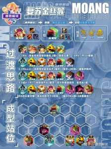 金铲铲怎么加分快？金铲铲怎么装备？-第1张图片-宏盛游戏
