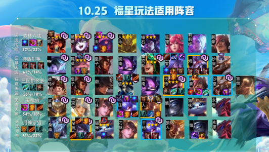 金铲铲福星合成,金铲铲福星怎么合?-第6张图片-宏盛游戏 金铲铲福星合成,金铲铲福星怎么合?-第6张图片-宏盛游戏