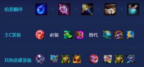金铲铲之战如何升级3星装备?金铲铲之战如何升级3星装备等级?-第1张图片-宏盛游戏 金铲铲之战如何升级3星装备?金铲铲之战如何升级3星装备等级?-第1张图片-宏盛游戏