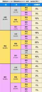 金铲铲之战会不会出现三个银色?金铲铲之战会掉大段嘛?-第6张图片-宏盛游戏 金铲铲之战会不会出现三个银色?金铲铲之战会掉大段嘛?-第6张图片-宏盛游戏