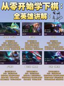金铲铲之战咋玩才能赢,金铲铲之战获胜技巧?-第6张图片-宏盛游戏 金铲铲之战咋玩才能赢,金铲铲之战获胜技巧?-第6张图片-宏盛游戏