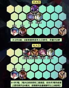 金铲铲之战在哪改推荐阵容,金铲铲之战阵容推荐在哪修改-第5张图片-宏盛游戏 金铲铲之战在哪改推荐阵容,金铲铲之战阵容推荐在哪修改-第5张图片-宏盛游戏