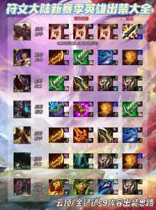 金铲铲用平板玩怎么合成装备?平板上玩金铲铲怎么合成装备?-第2张图片-宏盛游戏 金铲铲用平板玩怎么合成装备?平板上玩金铲铲怎么合成装备?-第2张图片-宏盛游戏