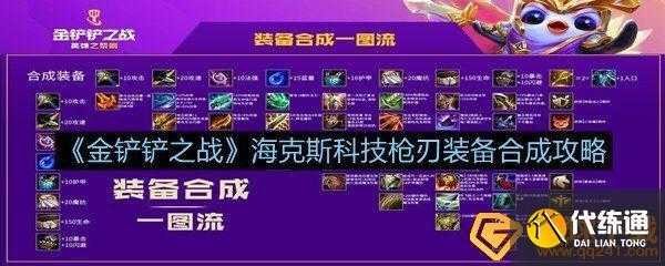 金铲铲之战时空裂痕船长?金铲铲之战时空裂痕前期过渡阵容?-第4张图片-宏盛游戏 金铲铲之战时空裂痕船长?金铲铲之战时空裂痕前期过渡阵容?-第4张图片-宏盛游戏