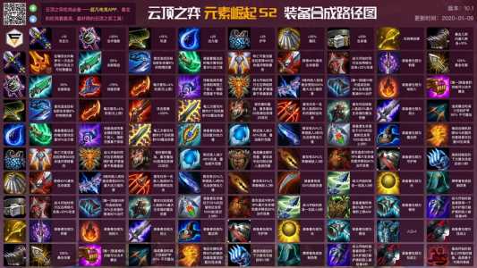 云顶之弈金铲铲合成表,云顶之弈金铲铲合成图-第3张图片-宏盛游戏 云顶之弈金铲铲合成表,云顶之弈金铲铲合成图-第3张图片-宏盛游戏