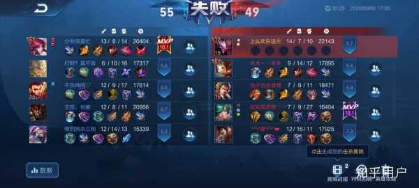 金铲铲开局五分钟是几杠几?金铲铲几分上王者?-第3张图片-宏盛游戏 金铲铲开局五分钟是几杠几?金铲铲几分上王者?-第3张图片-宏盛游戏