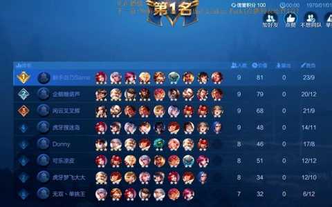 金铲铲王者什么时候更新的,金铲铲王者段位多久更新-第4张图片-宏盛游戏 金铲铲王者什么时候更新的,金铲铲王者段位多久更新-第4张图片-宏盛游戏