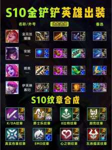 金铲铲之战双人模式怎么开启装备商店?金铲铲之战双人模式怎么给装备?-第5张图片-宏盛游戏 金铲铲之战双人模式怎么开启装备商店?金铲铲之战双人模式怎么给装备?-第5张图片-宏盛游戏