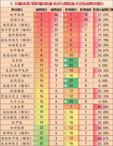 金铲铲之战大师段位有几个小段?金铲铲之战大师多久打一次?-第1张图片-宏盛游戏 金铲铲之战大师段位有几个小段?金铲铲之战大师多久打一次?-第1张图片-宏盛游戏