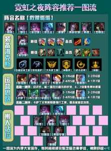 第一次玩金铲铲之战要多久?第一次玩金铲铲之战要多久才能打?-第2张图片-宏盛游戏 第一次玩金铲铲之战要多久?第一次玩金铲铲之战要多久才能打?-第2张图片-宏盛游戏