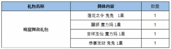 金铲铲之战主播表演赛在哪看，金铲铲之战直播在哪里看