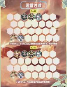 金铲铲加什么是三国,金铲铲之战怎么玩s3?-第1张图片-宏盛游戏 金铲铲加什么是三国,金铲铲之战怎么玩s3?-第1张图片-宏盛游戏