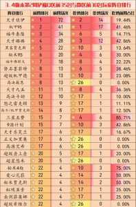 金铲铲辅助装备强度排名榜在哪看，金铲铲之战辅助装备？-第3张图片-宏盛游戏