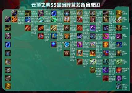 金铲铲加什么是神盾战士,金铲子加什么是神盾战士-第2张图片-宏盛游戏 金铲铲加什么是神盾战士,金铲子加什么是神盾战士-第2张图片-宏盛游戏