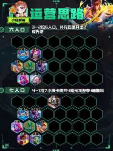 金铲铲之战废卡是什么意思,金铲铲什么是费卡?-第5张图片-宏盛游戏 金铲铲之战废卡是什么意思,金铲铲什么是费卡?-第5张图片-宏盛游戏