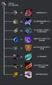 金铲铲怎么合成铁甲，金铲铲的合成
