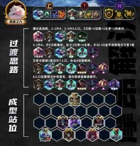 金铲铲之战艾希,金铲铲之战艾希怎么出装?-第6张图片-宏盛游戏 金铲铲之战艾希,金铲铲之战艾希怎么出装?-第6张图片-宏盛游戏