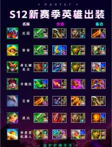 金铲铲之战如何赢两个英雄，金铲铲之战怎么1v1？-第4张图片-宏盛游戏