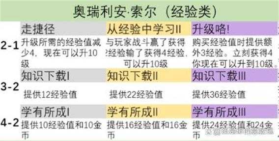 金铲铲装备详情在哪看？金铲铲装备表？-第3张图片-宏盛游戏