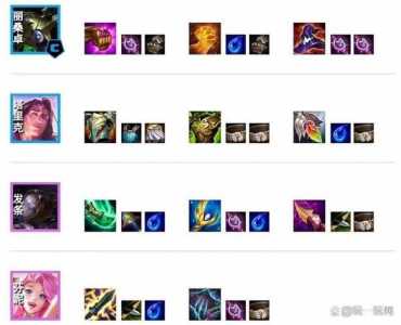 金铲铲S6赛季羁绊,金铲铲羁绊搭配-第6张图片-宏盛游戏 金铲铲S6赛季羁绊,金铲铲羁绊搭配-第6张图片-宏盛游戏