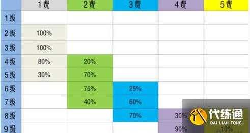 金铲铲之战英雄概率怎么提升的,金铲铲之战英雄概率怎么提升的快-第1张图片-宏盛游戏 金铲铲之战英雄概率怎么提升的,金铲铲之战英雄概率怎么提升的快-第1张图片-宏盛游戏