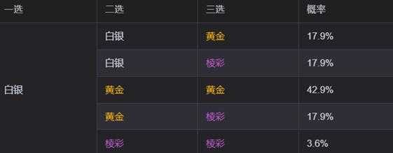 金铲铲之战英雄概率怎么提升的,金铲铲之战英雄概率怎么提升的快-第5张图片-宏盛游戏 金铲铲之战英雄概率怎么提升的,金铲铲之战英雄概率怎么提升的快-第5张图片-宏盛游戏