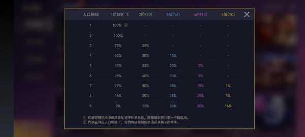 金铲铲之战每个英雄几张牌啊,金铲铲之战每个英雄几张牌啊怎么玩?-第2张图片-宏盛游戏 金铲铲之战每个英雄几张牌啊,金铲铲之战每个英雄几张牌啊怎么玩?-第2张图片-宏盛游戏