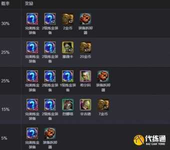 金铲铲之战比较高多少级英雄啊,金铲铲之战多少级满级?-第1张图片-宏盛游戏 金铲铲之战比较高多少级英雄啊,金铲铲之战多少级满级?-第1张图片-宏盛游戏