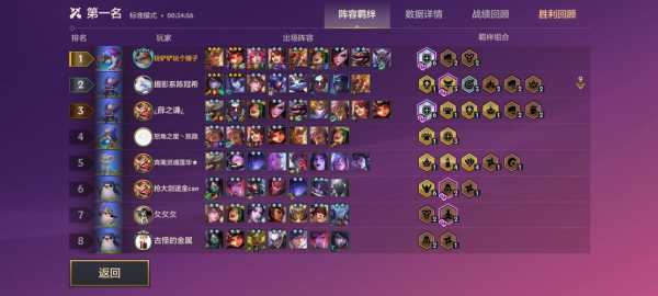 金铲铲更新后还有福星吗怎么玩?金铲铲福星怎么合?-第5张图片-宏盛游戏 金铲铲更新后还有福星吗怎么玩?金铲铲福星怎么合?-第5张图片-宏盛游戏
