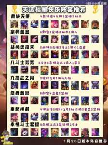 手游金铲铲之战阵容攻略大全最新,手游金铲铲之战阵容图-第1张图片-宏盛游戏 手游金铲铲之战阵容攻略大全最新,手游金铲铲之战阵容图-第1张图片-宏盛游戏
