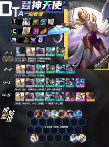 金铲铲之战登神天使怎么运营,金铲铲之战登神天使阵容?-第3张图片-宏盛游戏 金铲铲之战登神天使怎么运营,金铲铲之战登神天使阵容?-第3张图片-宏盛游戏