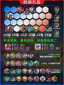 金铲铲克制法师的阵容有哪些?金铲铲克制法师的阵容有哪些装备?-第1张图片-宏盛游戏 金铲铲克制法师的阵容有哪些?金铲铲克制法师的阵容有哪些装备?-第1张图片-宏盛游戏