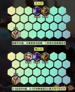 金铲铲之战9.5,金铲铲之战95旧版本下载?-第3张图片-宏盛游戏 金铲铲之战9.5,金铲铲之战95旧版本下载?-第3张图片-宏盛游戏