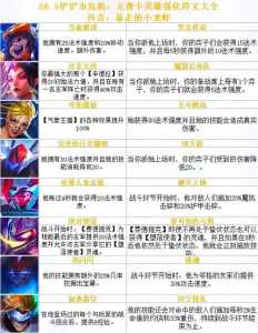 金铲铲之战游戏礼包都有哪些地方?金铲铲之战的礼包?-第2张图片-宏盛游戏 金铲铲之战游戏礼包都有哪些地方?金铲铲之战的礼包?-第2张图片-宏盛游戏