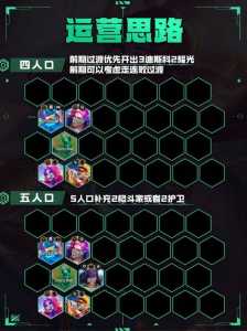 金铲铲之战两种模式怎么开,金铲铲之战两个模式有什么区别-第1张图片-宏盛游戏 金铲铲之战两种模式怎么开,金铲铲之战两个模式有什么区别-第1张图片-宏盛游戏
