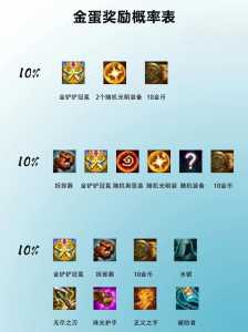 金铲铲卡牌概率出现机制,金铲铲卡牌刷新规则?-第3张图片-宏盛游戏 金铲铲卡牌概率出现机制,金铲铲卡牌刷新规则?-第3张图片-宏盛游戏