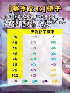 金铲铲卡牌概率出现机制,金铲铲卡牌刷新规则?-第6张图片-宏盛游戏 金铲铲卡牌概率出现机制,金铲铲卡牌刷新规则?-第6张图片-宏盛游戏