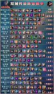 金铲铲s6赛季什么时候返场,金铲铲s6赛季什么时候返场啊-第5张图片-宏盛游戏 金铲铲s6赛季什么时候返场,金铲铲s6赛季什么时候返场啊-第5张图片-宏盛游戏