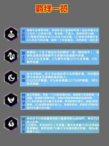 金铲铲之战水平太差，金铲铲之战太难了？-第3张图片-宏盛游戏
