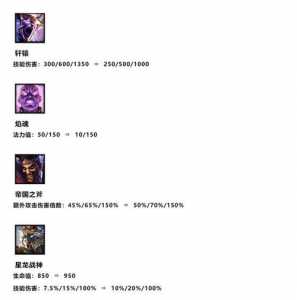 金铲铲怎么升级英雄等级快一点?金铲铲人物怎么升星?-第5张图片-宏盛游戏 金铲铲怎么升级英雄等级快一点?金铲铲人物怎么升星?-第5张图片-宏盛游戏