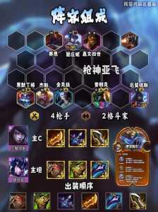 金铲铲之战最近更新内容是什么英雄,金铲铲之战 更新公告?-第2张图片-宏盛游戏 金铲铲之战最近更新内容是什么英雄,金铲铲之战 更新公告?-第2张图片-宏盛游戏