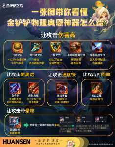 金铲铲之战是谁的游戏啊怎么玩，金铲铲之战是谁的游戏啊怎么玩的？-第5张图片-宏盛游戏