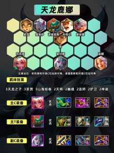 金铲铲之战德莱文英雄之力什么时候给妮蔻,金铲铲之战德莱文最强出装?-第2张图片-宏盛游戏 金铲铲之战德莱文英雄之力什么时候给妮蔻,金铲铲之战德莱文最强出装?-第2张图片-宏盛游戏