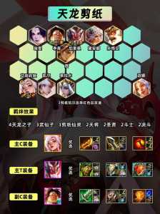 金铲铲之战最强阵容装备,金铲铲之战最厉害阵容-第1张图片-宏盛游戏 金铲铲之战最强阵容装备,金铲铲之战最厉害阵容-第1张图片-宏盛游戏