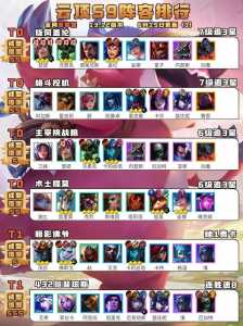 金铲铲之战组队玩法攻略大全,金铲铲之战组队几个人?-第5张图片-宏盛游戏 金铲铲之战组队玩法攻略大全,金铲铲之战组队几个人?-第5张图片-宏盛游戏