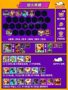 金铲铲所有英雄介绍大全,金铲铲所有英雄介绍大全及图片-第3张图片-宏盛游戏 金铲铲所有英雄介绍大全,金铲铲所有英雄介绍大全及图片-第3张图片-宏盛游戏