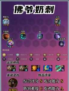 金铲铲之战羁绊和装备的区别,金铲铲之战羁绊和装备的区别在哪-第5张图片-宏盛游戏 金铲铲之战羁绊和装备的区别,金铲铲之战羁绊和装备的区别在哪-第5张图片-宏盛游戏