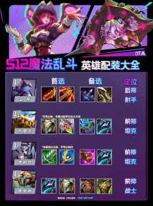 金铲铲之站英雄，金铲铲之战英雄技能？