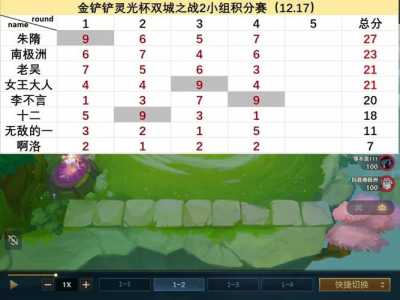 金铲铲是谁家的主播?金铲铲之战主播推荐阵容?-第2张图片-宏盛游戏 金铲铲是谁家的主播?金铲铲之战主播推荐阵容?-第2张图片-宏盛游戏